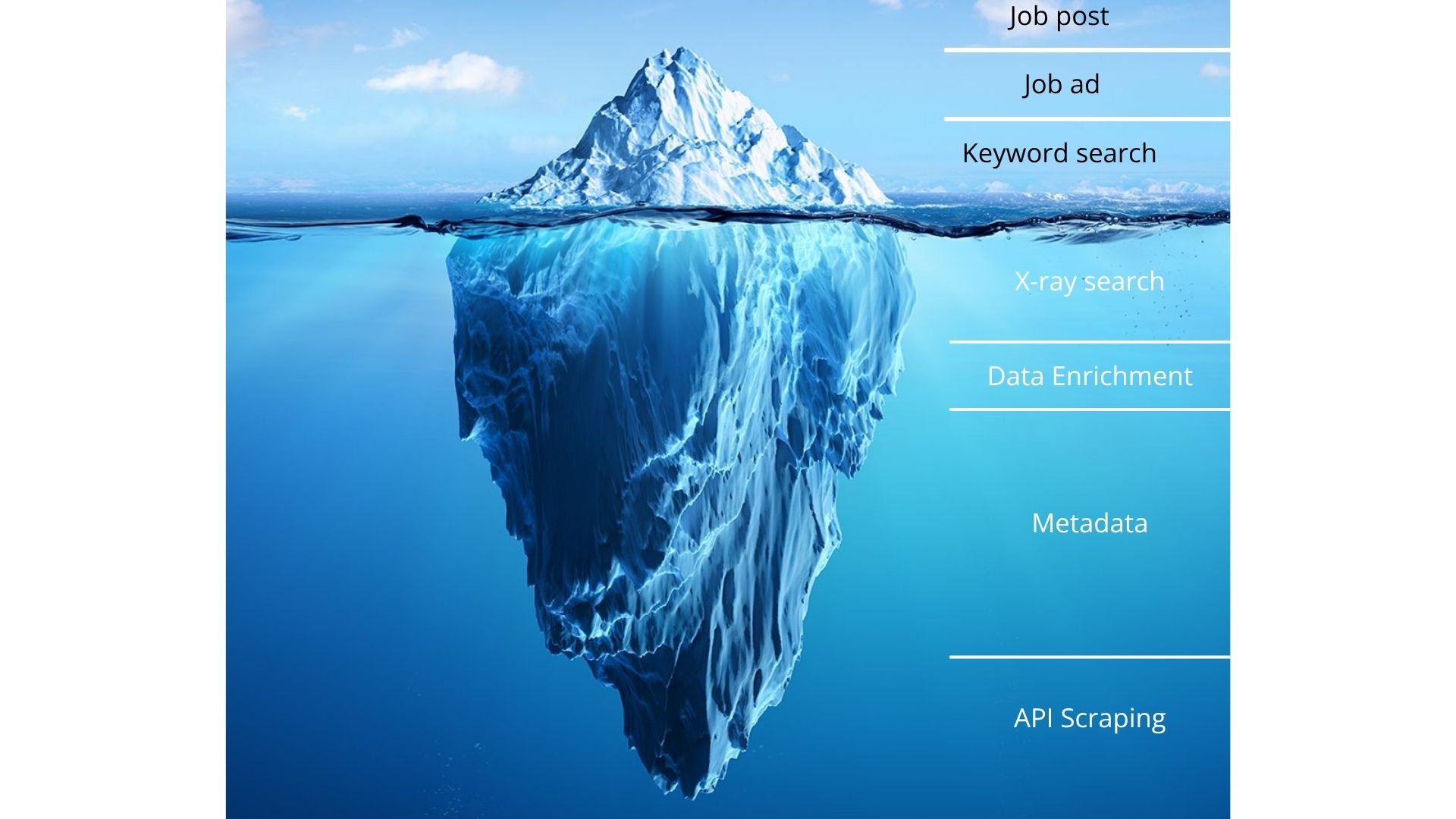 Iceberg graphic