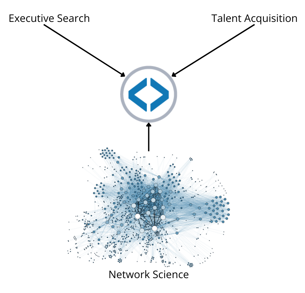 Social Network Analysis Vizualisation